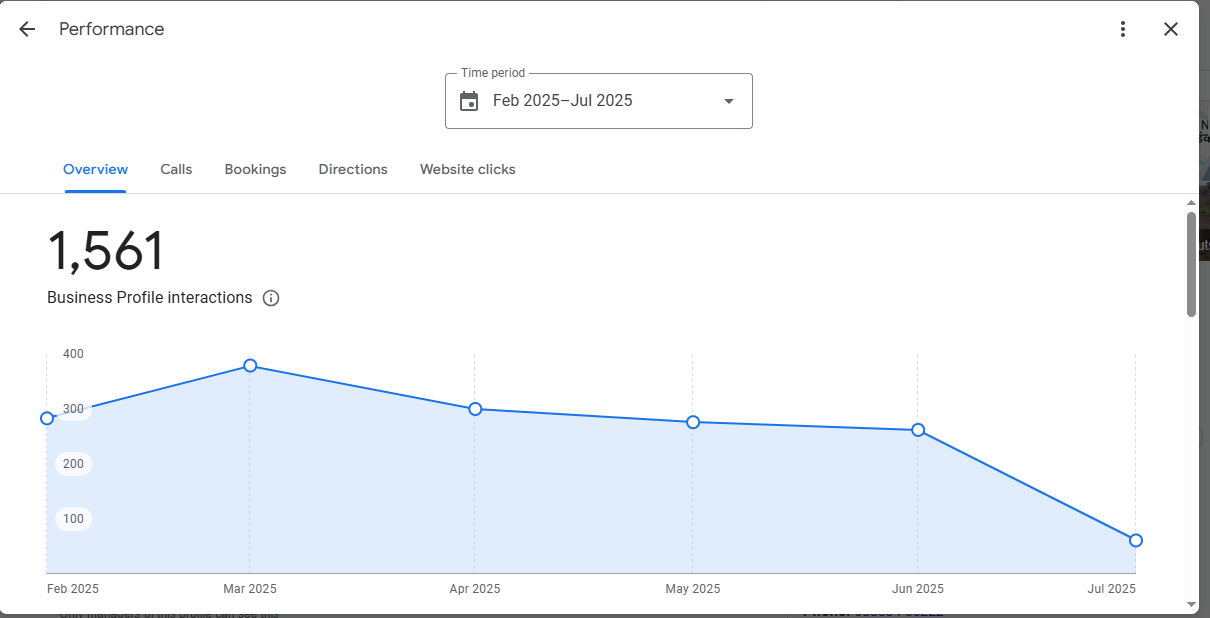 Local SEO Campaigns